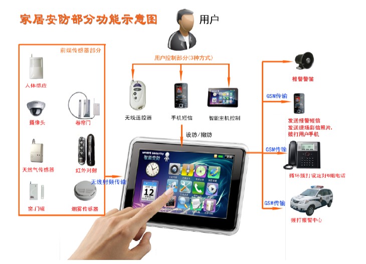 廣州保安家居安防服務(wù)